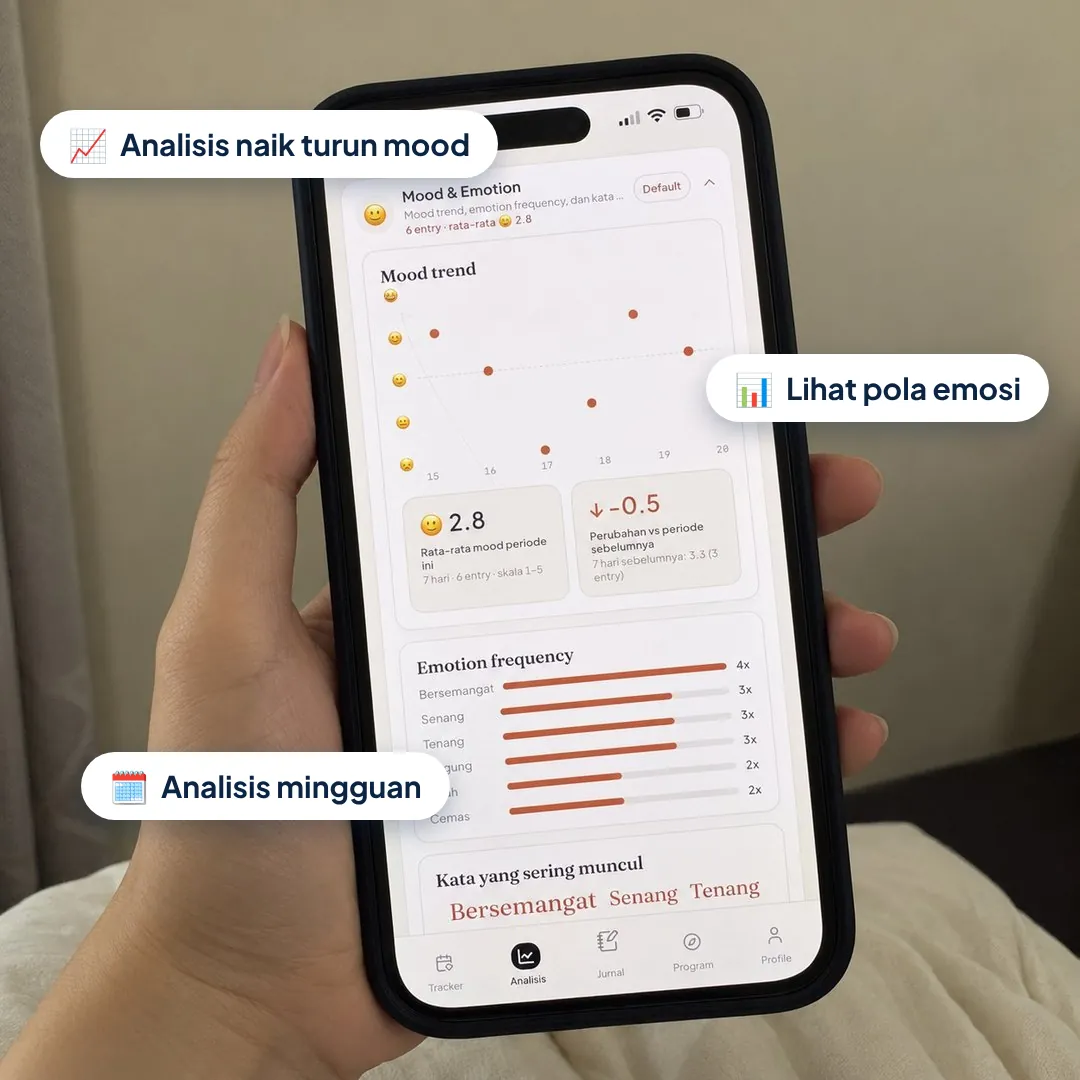 Analisis naik turun mood LifebyDesign